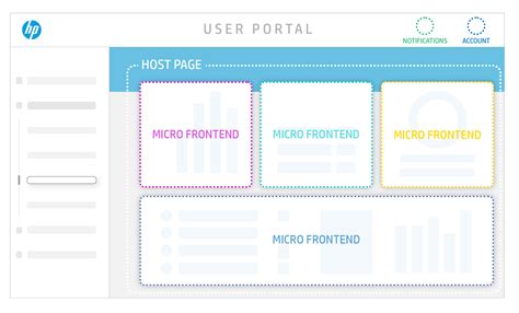 hp developers portal